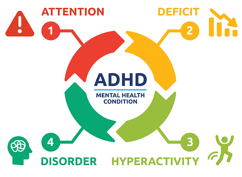 learning-about-adhd01-final